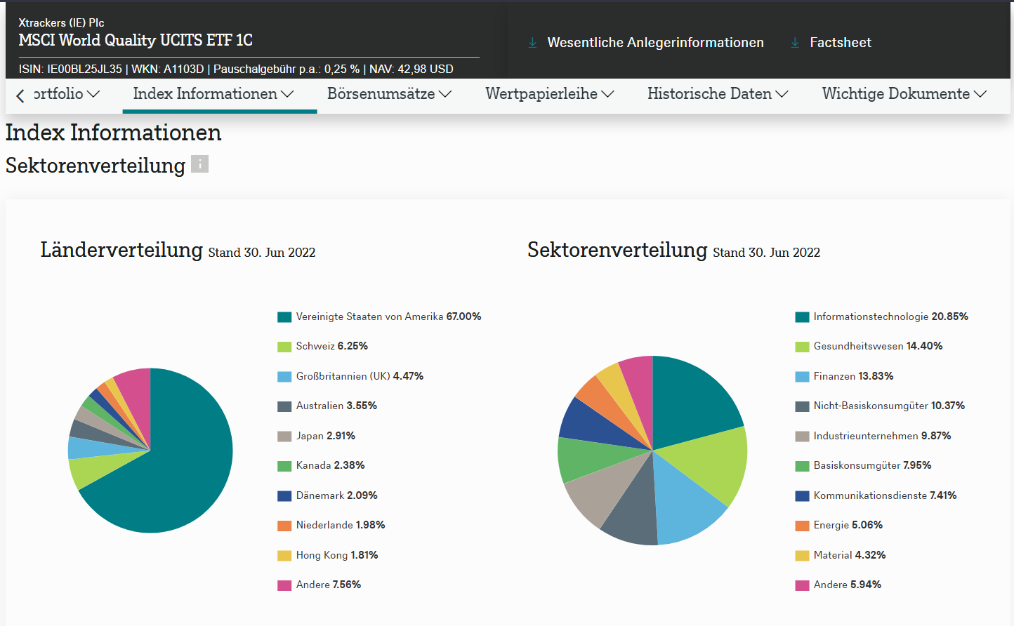 5 Neuer ETF von der Patentante Lieber Jakob