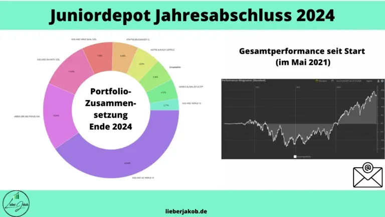 Jahresabschluss Junior-Depot. Grafik zeigt die Portfoliozusammensetzung als Kuchendiagramm und Performance als Chart zu Ende 2024.